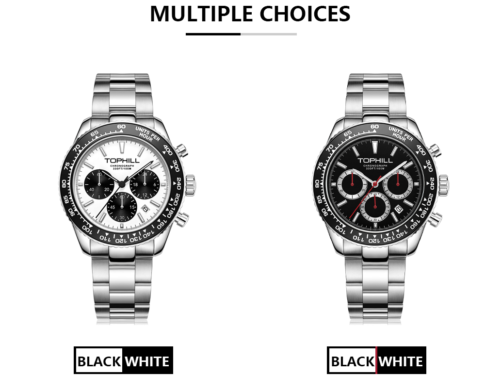 2025 Global Watch Industry Development Report(图2) 2025 Global Watch Industry Development Report(图2)